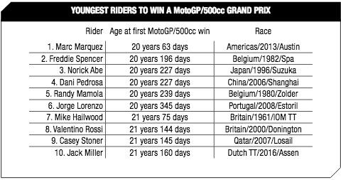 Miller Number 10 On The List Of Youngest Riders To Win A 500cc
