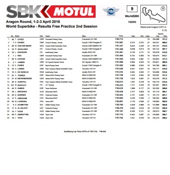 SBK classifica tempi FP2, Aragon