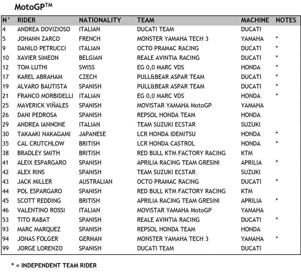 MotoGP All The 2018 MotoGP Moto2 And Moto3 Riders GPonecom