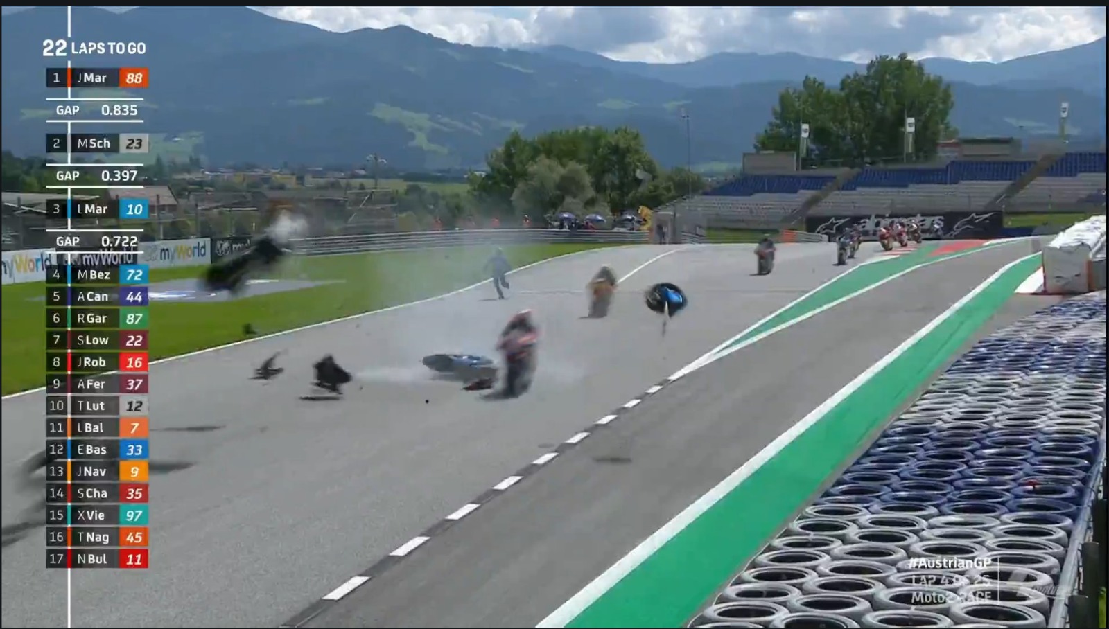 moto gp austria 2020 crash