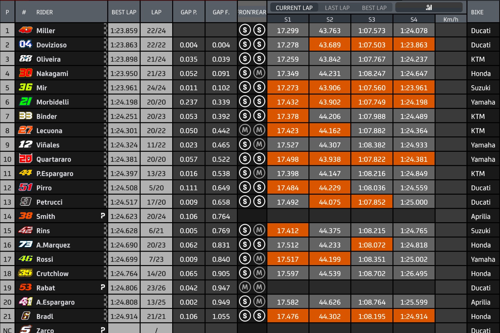 prove libere GP Stiria