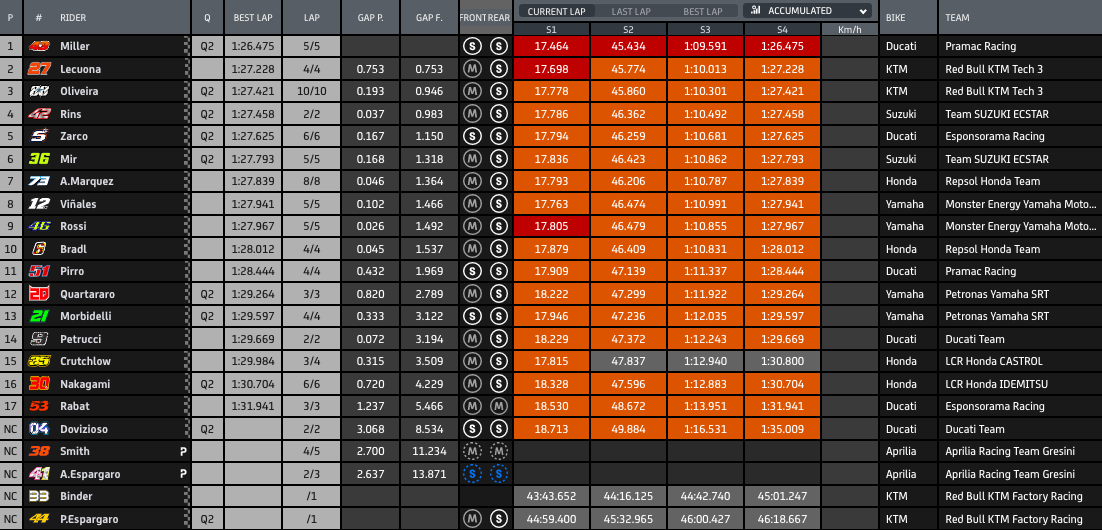 prove libere GP Austria