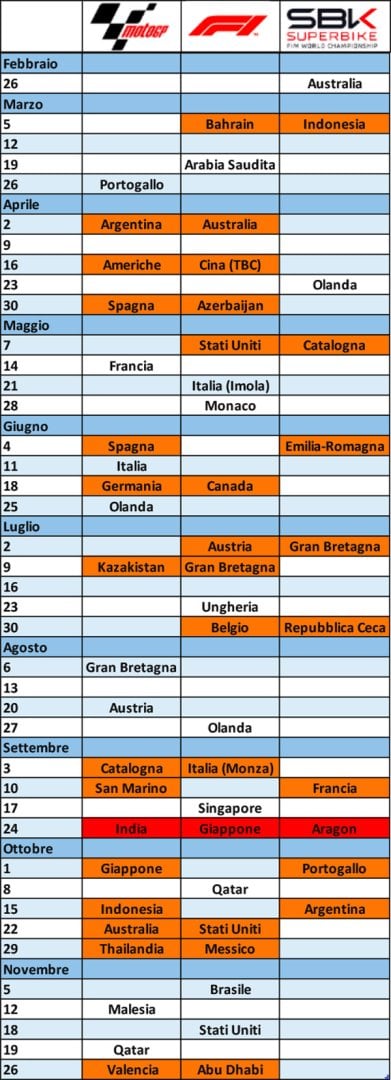 calendari-motogp-f1-sbk.jpg