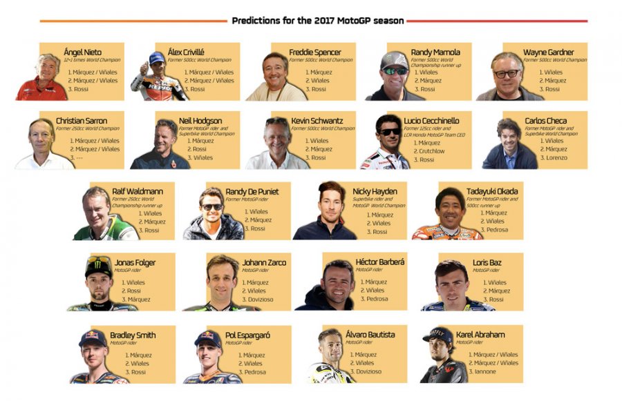 22 Bintang MotoGP Prediksi Rossi Kalah dari Marquez dan Vinales. (GPOne)