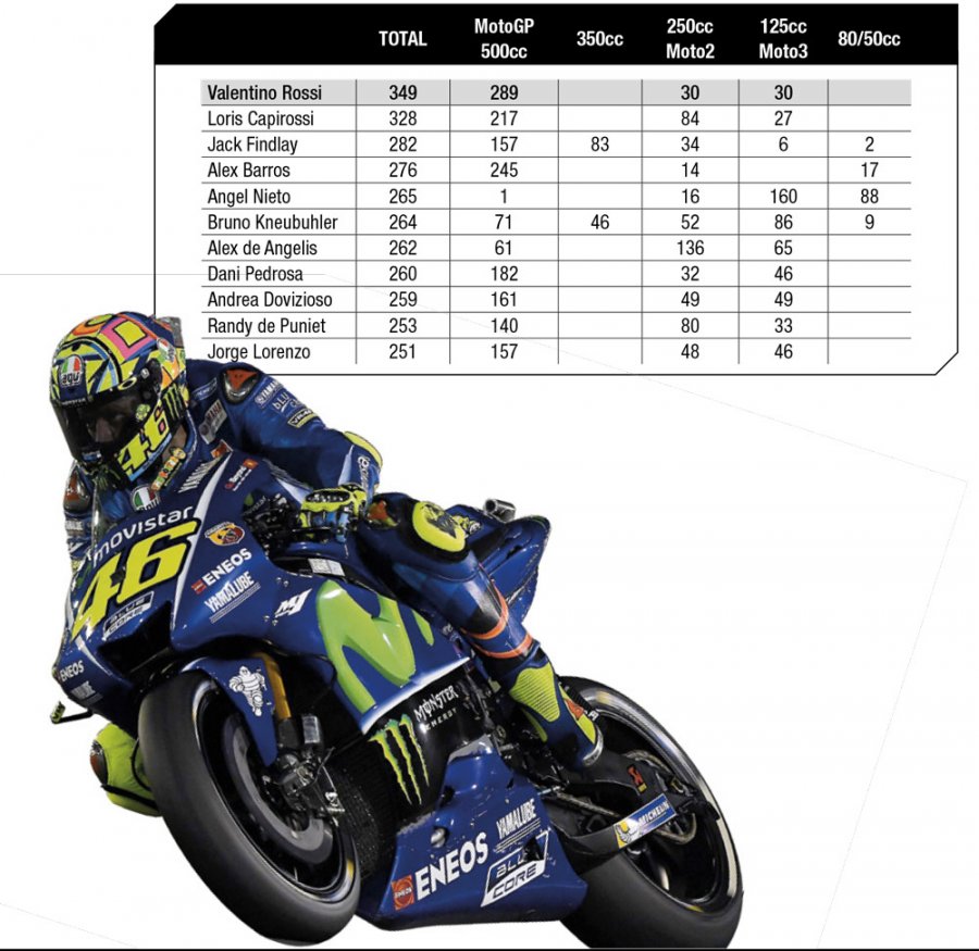 Duet Maut Yamaha Siap Tambah Rekor Baru Dalam Sejarah MotoGP Liga Duet Maut Yamaha Siap Tambah Rekor Baru Dalam Sejarah MotoGP Liga