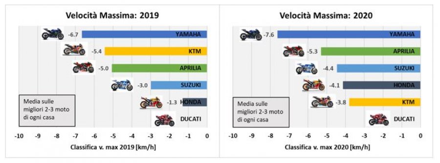 motogp bikes 2020