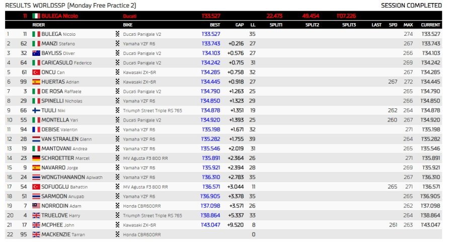 SBK: Toprak fa brillare la Yamaha a Phillip Island, Bautista fa paura sul passo