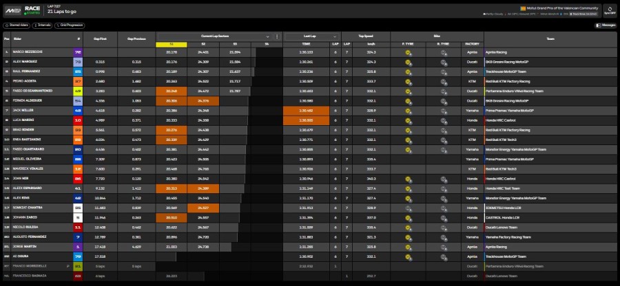 MotoGP: Bezzecchi domina e vince a Valencia, sul podio anche Fernandez e Di Giannantonio