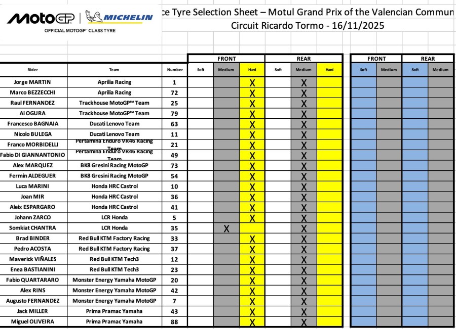 MotoGP: Bezzecchi domina e vince a Valencia, sul podio anche Fernandez e Di Giannantonio