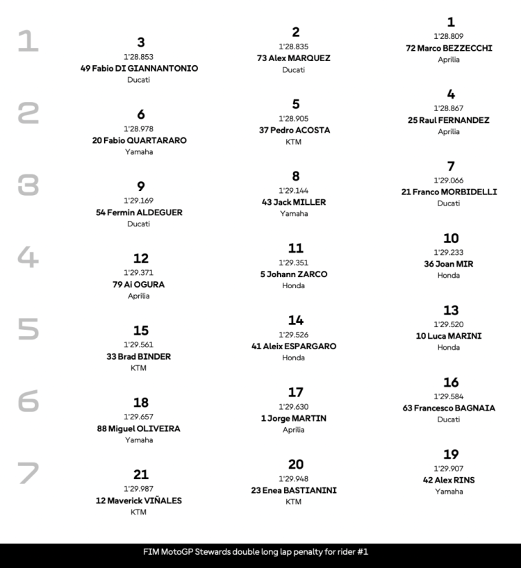 MotoGP: Bezzecchi domina e vince a Valencia, sul podio anche Fernandez e Di Giannantonio