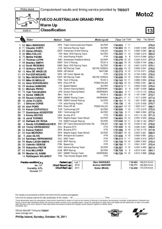 warm up moto2