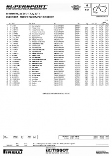 WSS qualifiche V Silv