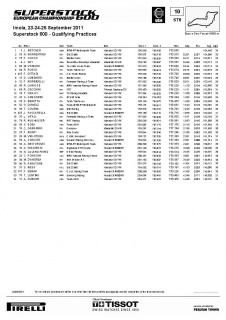 Imola STK6 Qualifiche