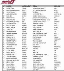 la lista provvisoria dei partecipanti in Moto2 per il 2012