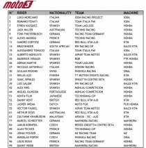 la lista provvisoria dei partecipanti in Moto3 per il 2012