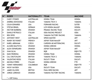 la lista provvisoria dei partecipanti in MotoGP per il 2012