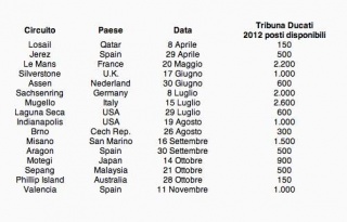 Tutte le disponibilità delle tribune Ducati