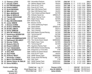 I tempi della Moto2 in Qatar