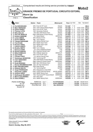 I tempi della Moto2 a Estoril