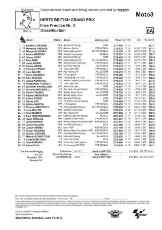 I tempi della Moto3 a Silversone