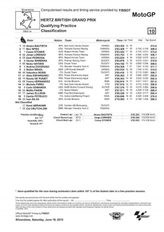 I tempi della MotoGP a Silverstone