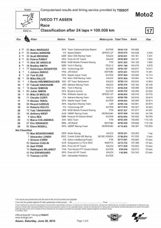 I tempi della Moto2 ad Assen