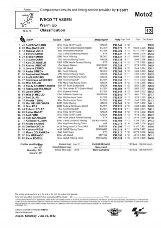 I tempi della Moto2 ad Assen