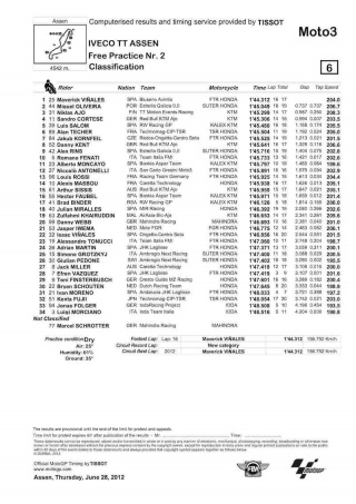 I tempi della Moto3 ad Assen