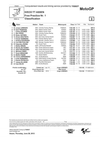 I tempi della MotoGP ad Assen