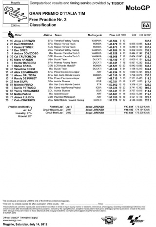 I tempi della MotoGP al Mugello