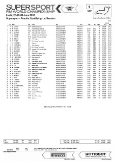 WSS qualifiche venerdì