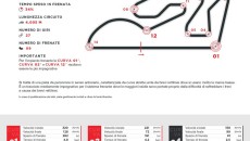MotoGP: A Valencia ci sono 14 curve, ma i piloti MotoGP frenano solo in 9