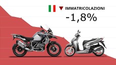 Moto - News: Mercato Moto e Scooter giugno 2022: un nuovo calo, dell'1,8%
