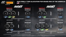 Moto2: Pirelli: ad Austin pochi dati e tante incognite, due opzioni di gomme in più