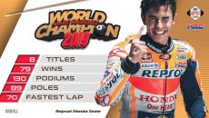 MotoGP: Honda HRC si congratula con Marc Marquez per il 9° titolo iridato