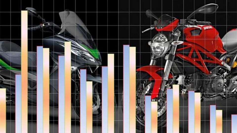 Moto - News: Mercato moto scooter Marzo 2014: +28,3% le vendite decollano