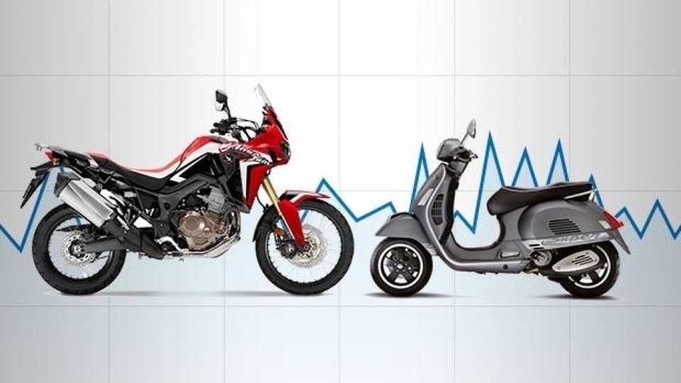 Moto - News: Mercato moto-scooter agosto 2016: ripresa netta, +20,9%