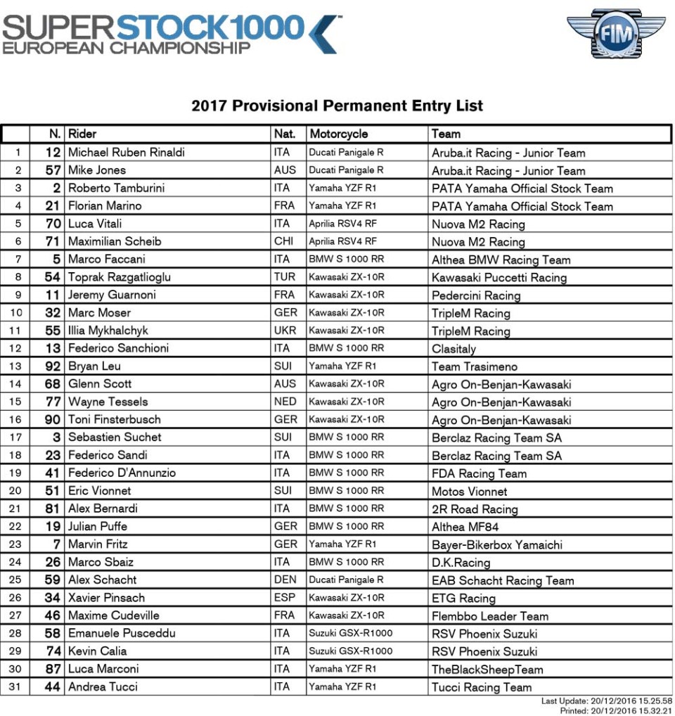 Entry list: 13 italiani all&#039;attacco della STK 1000