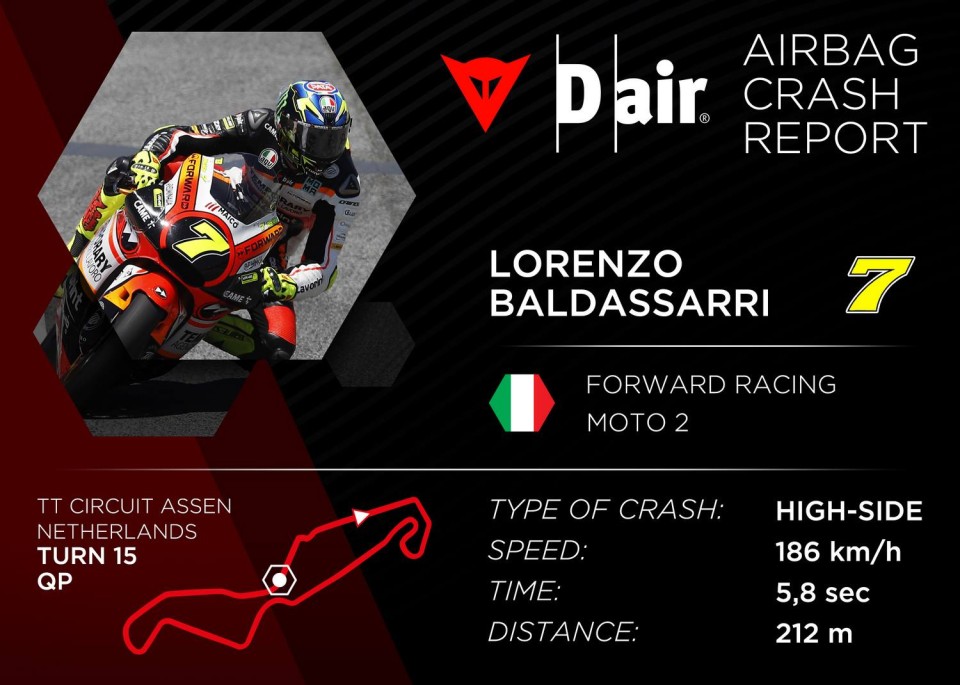 Moto2: Lorenzo Baldassarri: i dati del botto di Assen a 186 Km/h