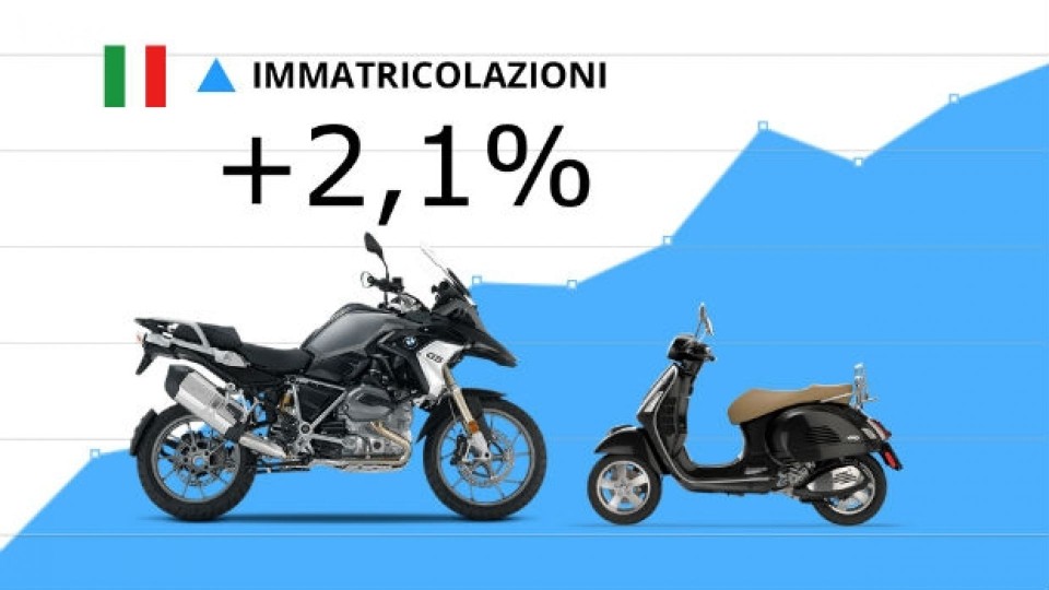 Moto - News: Mercato moto e scooter: agosto stabile
