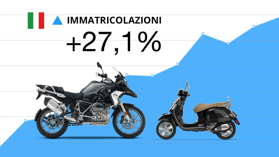 Moto - News: Mercato moto e scooter: marzo a gonfie vele