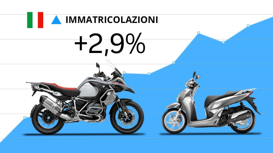 Moto - News: Mercato moto e scooter: giugno in crescita