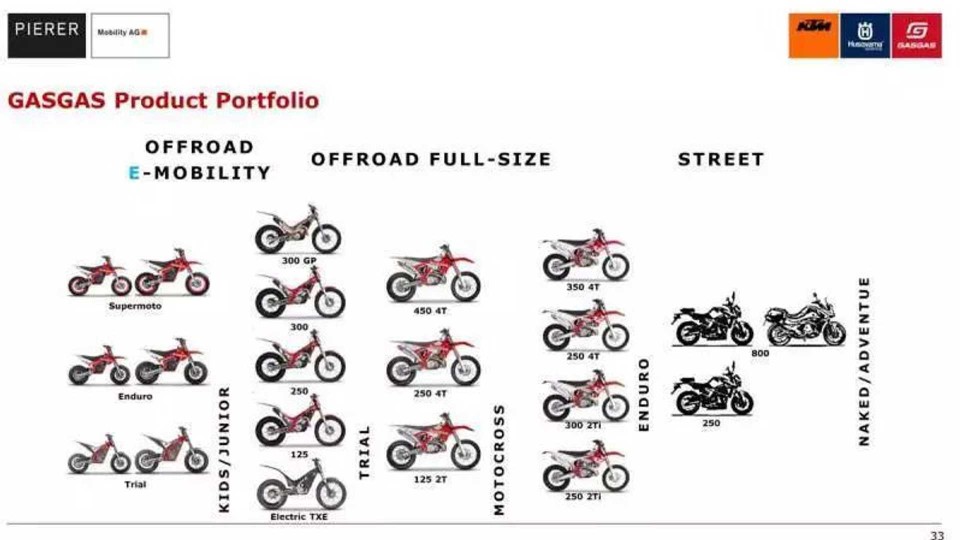 Moto - News: GasGas, dal 2020 arriva una gamma di stradali