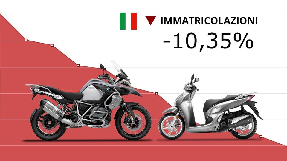 Moto - News: Mercato moto e scooter: maggio chiude al -10,35%