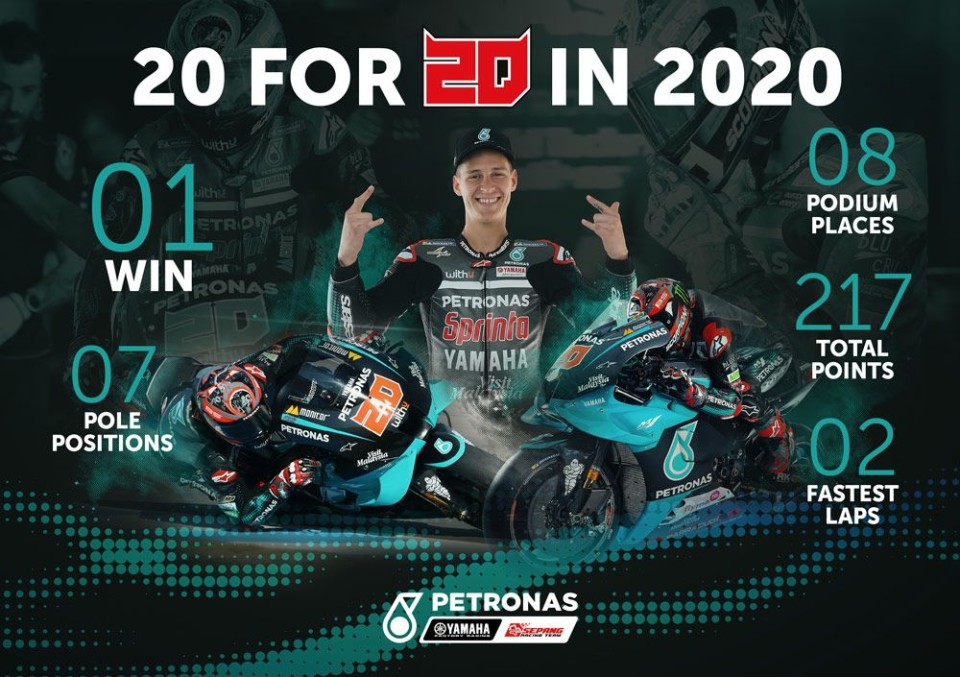 MotoGP: Cabala Quartararo: il numero 20 vince nel 2020 alla sua 20ª gara