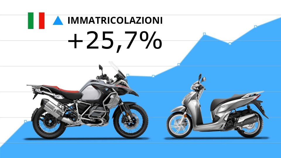 Moto - News: Mercato moto e scooter: luglio conferma trend positivo della ripresa