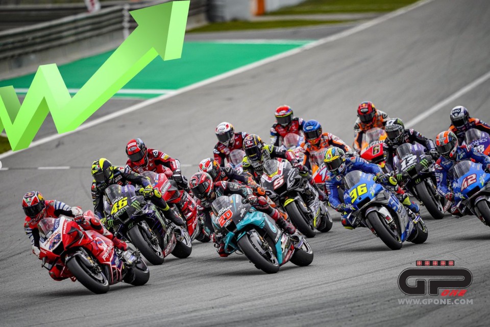 MotoGP: Sono le moto del 2020 più veloci del 2019? L'analisi delle prestazioni