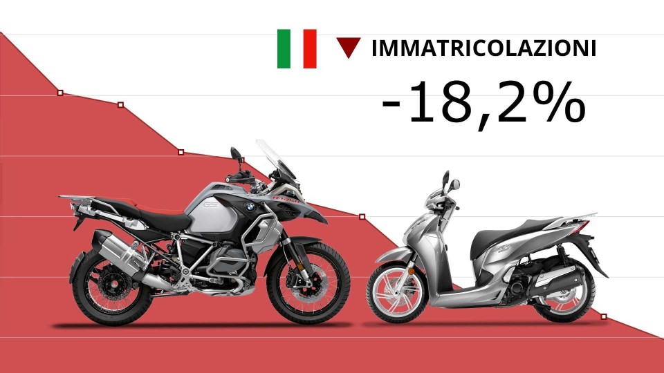 Moto - News: Mercato Moto e Scooter: il 2021 inizia in negativo