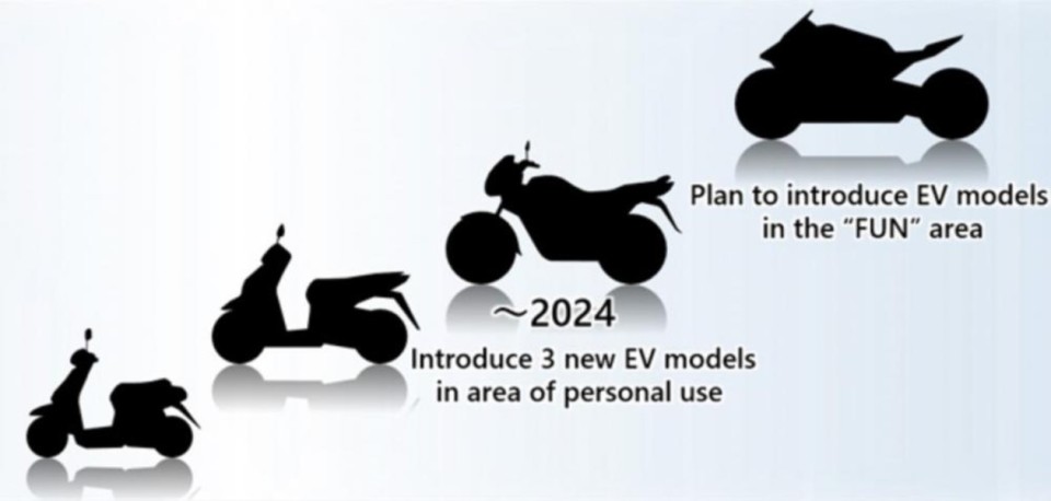Moto - News: Honda: 3 moto elettriche per il 2024, poi una “hyper” alla spina