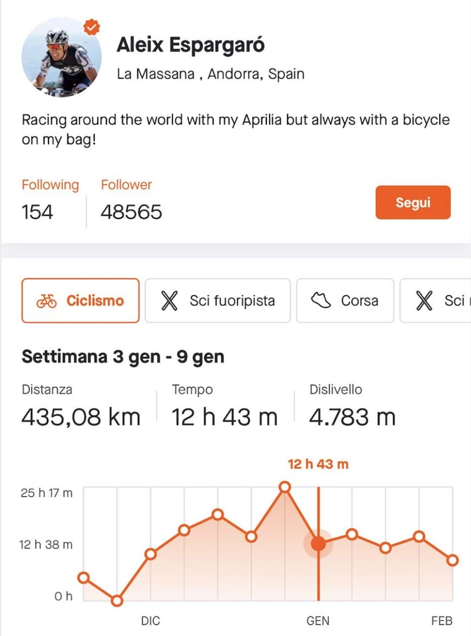 MotoGP: Aleix Espargaro rompe la bolla Covid: 435 Km in bici immortalati su Strava!